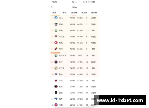 1xbet体育太阳队新赛季目标定位，欲冲击季后赛 - 副本